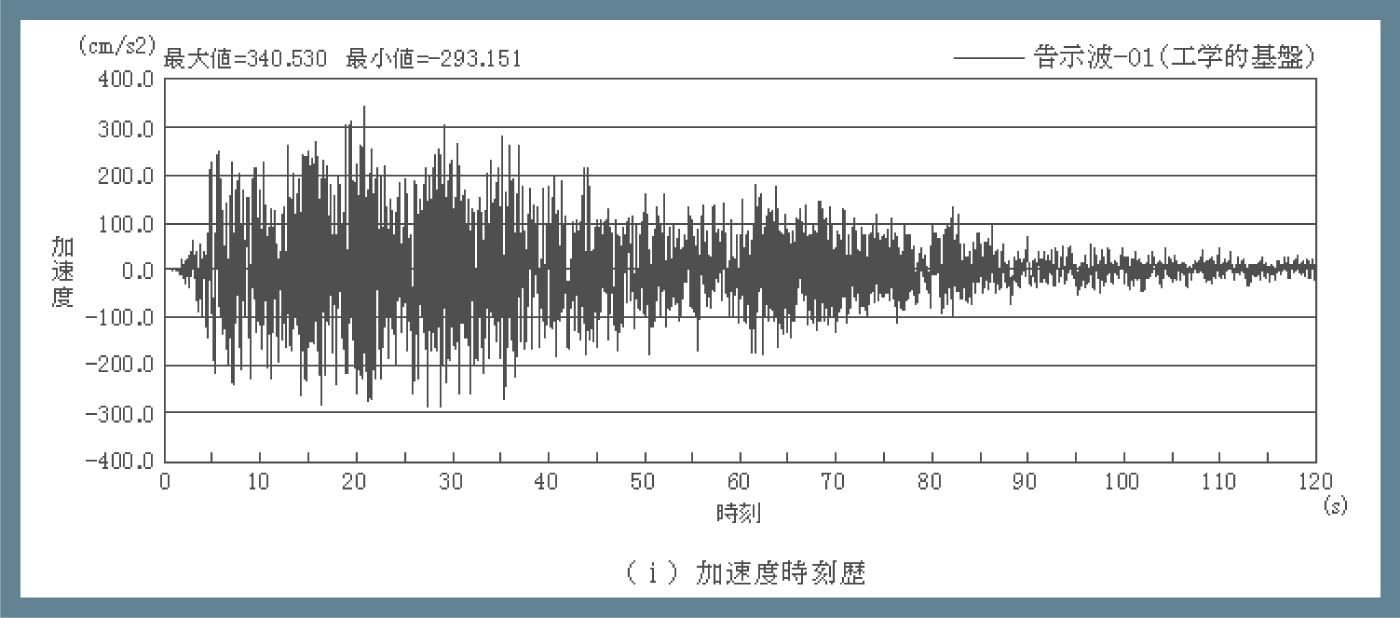 工学的基盤での加速度波形