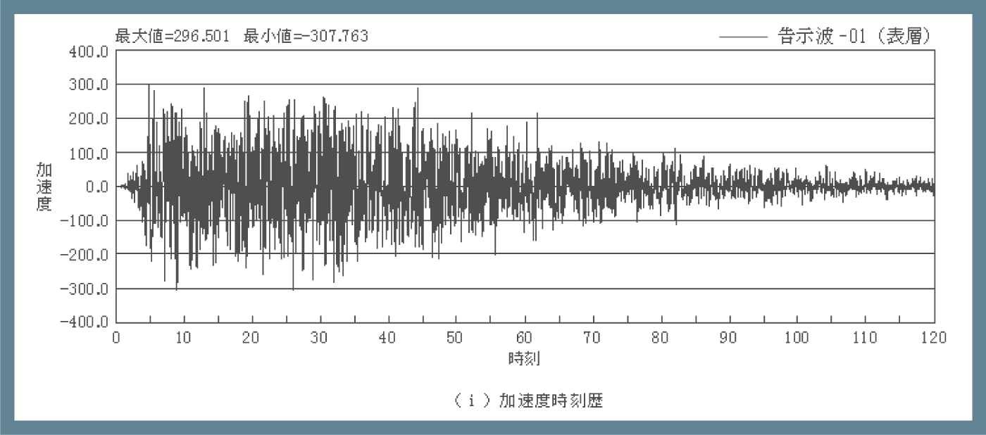 地表面の加速度波形